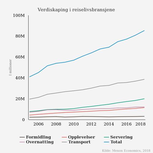 Skjermdump av tall fra NHO.